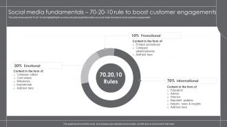 Social Media Fundamentals 70 20 10 Rule To Boost Customer Engagements