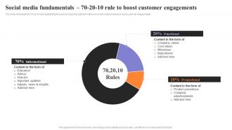 Social Media Fundamentals 70 20 10 Rule To Boost Customer Strategies To Engage Customers