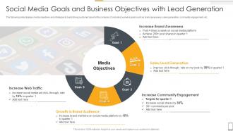 Social Media Goals And Business Objectives With Lead Generation