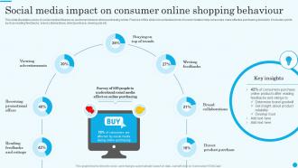 Social Media Impact On Consumer Online Shopping Behaviour