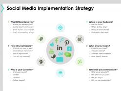 Social media implementation strategy goals ppt powerpoint presentation show design ideas