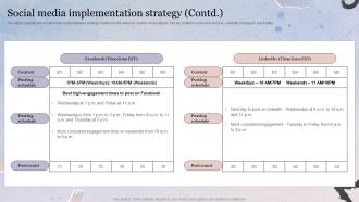 Social Media Implementation Strategy Property Business Plan BP SS