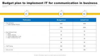 Social Media In Customer Service Budget Plan To Implement It For Communication In Business