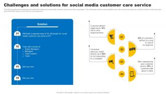 Social Media In Customer Service Challenges And Solutions For Social Media Customer Care Service