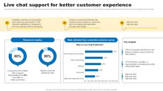 Social Media In Customer Service Live Chat Support For Better Customer Experience