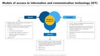 Social Media In Customer Service Models Of Access To Information And Communication Technology