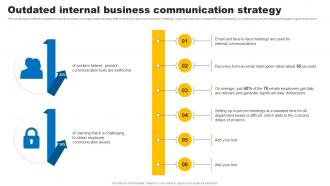 Social Media In Customer Service Outdated Internal Business Communication Strategy
