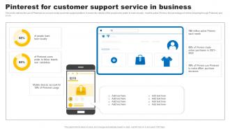 Social Media In Customer Service Pinterest For Customer Support Service In Business