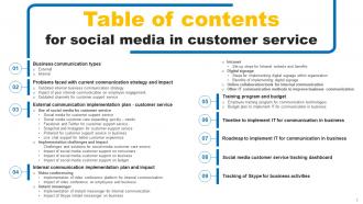 Social Media In Customer Service Powerpoint Presentation Slides Editable Unique