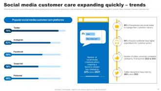 Social Media In Customer Service Powerpoint Presentation Slides Interactive Unique