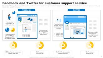 Social Media In Customer Service Powerpoint Presentation Slides Visual Unique