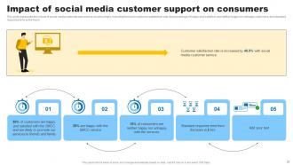 Social Media In Customer Service Powerpoint Presentation Slides Attractive Unique