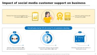Social Media In Customer Service Powerpoint Presentation Slides Graphical Unique