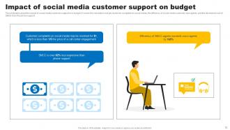 Social Media In Customer Service Powerpoint Presentation Slides Captivating Unique
