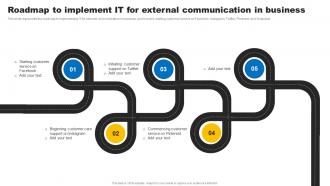 Social Media In Customer Service Roadmap To Implement It For External Communication