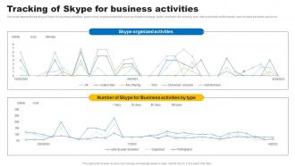 Social Media In Customer Service Tracking Of Skype For Business Activities