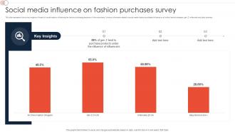 Social Media Influence On Fashion Purchases Survey