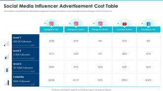 Social Media Influencer Advertisement Cost Table