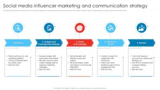 Social Media Influencer Marketing And Communication Strategy