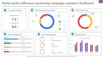 Social Media Influencer Marketing Campaign Summary Dashboard