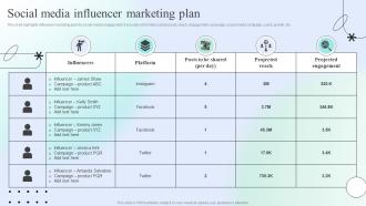 Social Media Influencer Marketing Plan Engaging Social Media Users For Maximum