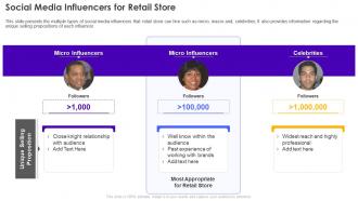 Social Media Influencers For Retail Store Retail Store Operations Performance Assessment