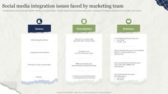 Social Media Integration Issues Faced By Marketing Team
