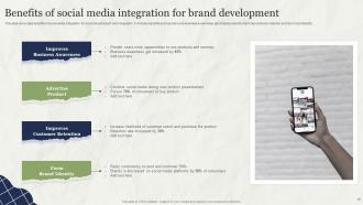 Social Media Integration Powerpoint PPT Template Bundles Pre-designed Customizable