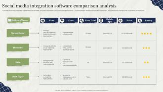 Social Media Integration Software Comparison Analysis