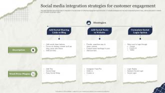 Social Media Integration Strategies For Customer Engagement