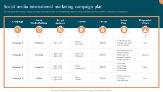 Social Media International Marketing Campaign Plan Approaches To Enter Global Market MKT SS V