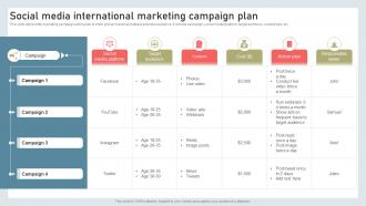 Social Media International Marketing Campaign Plan Building International Marketing MKT SS V