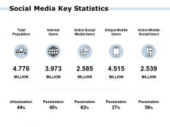 Social media key statistics population social ppt powerpoint presentation summary aids
