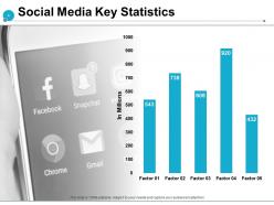 Social media key statistics powerpoint presentation slides