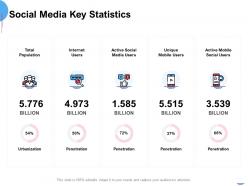 Social media key statistics ppt powerpoint presentation infographics