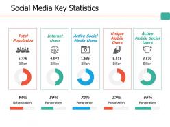 Social media key statistics ppt professional files