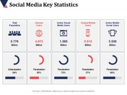 Social media key statistics total population internet users urbanization