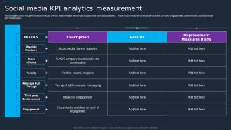 Social Media Kpi Analytics Measurement Company Social Strategy Guide