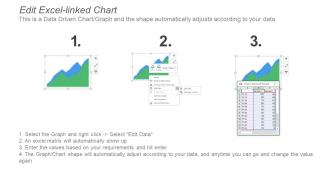 Social media kpi dashboard showing conversions by social network and metrics