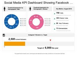 Social media kpi dashboard showing facebook impression by demographic instagram key metrics