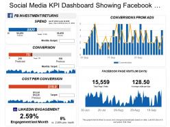 Social media kpi dashboard showing facebook investment returns conversion from ads