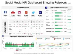 Social media kpi dashboard showing followers facebook daily reach