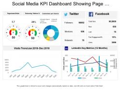 Social media kpi dashboard showing page viewsvisits conversion per source