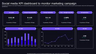 Social Media KPI Dashboard To Monitor Marketing Campaign