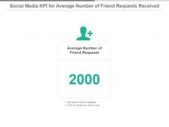 Social media kpi for average number of friend requests received powerpoint slide