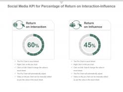 Social media kpi for percentage of return on interaction influence ppt slide