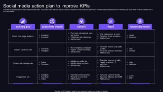 Social Media KPIs Powerpoint Ppt Template Bundles Appealing Ideas