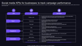 Social Media KPIs Powerpoint Ppt Template Bundles Professionally Ideas