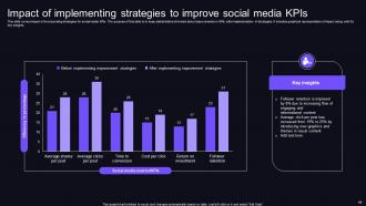 Social Media KPIs Powerpoint Ppt Template Bundles Graphical Ideas