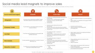 Social Media Lead Magnets To Improve Sales Advanced Lead Generation Tactics Strategy SS V